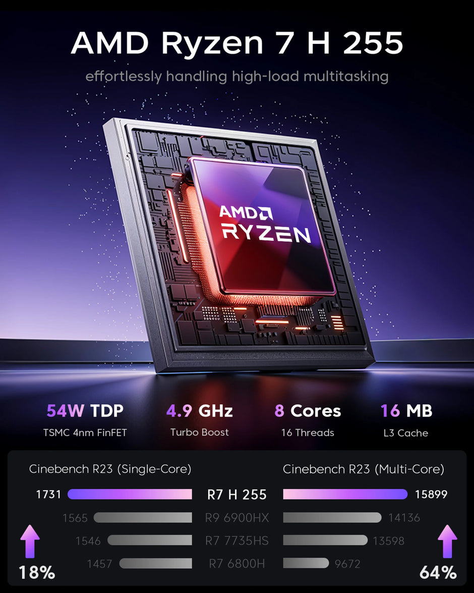 ACEMAGIC Ryzen 7 Gaming Mini PC | 32GB RAM 1TB SSD Cyber Tower