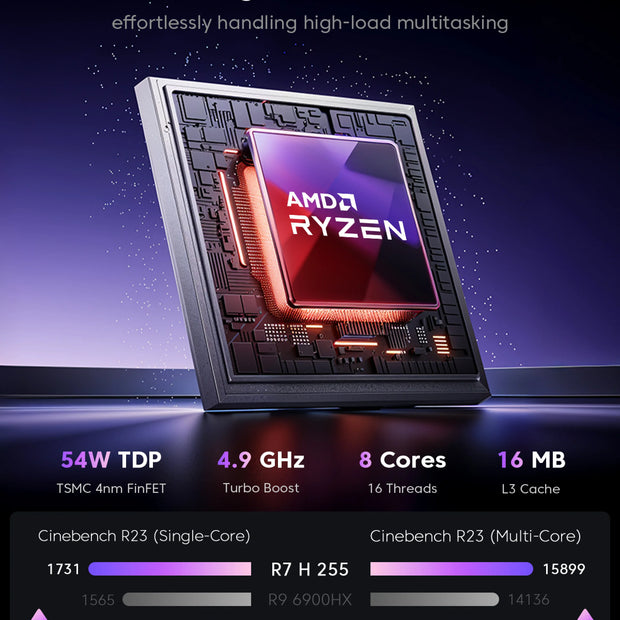 ACEMAGIC Ryzen 7 Gaming Mini PC | 32GB RAM 1TB SSD Cyber Tower