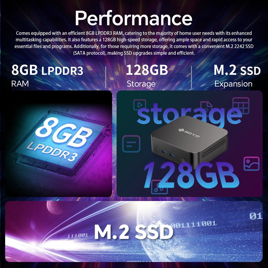 SOYO Intel Core i7 Mini PC | 8GB RAM Workstation Desktop