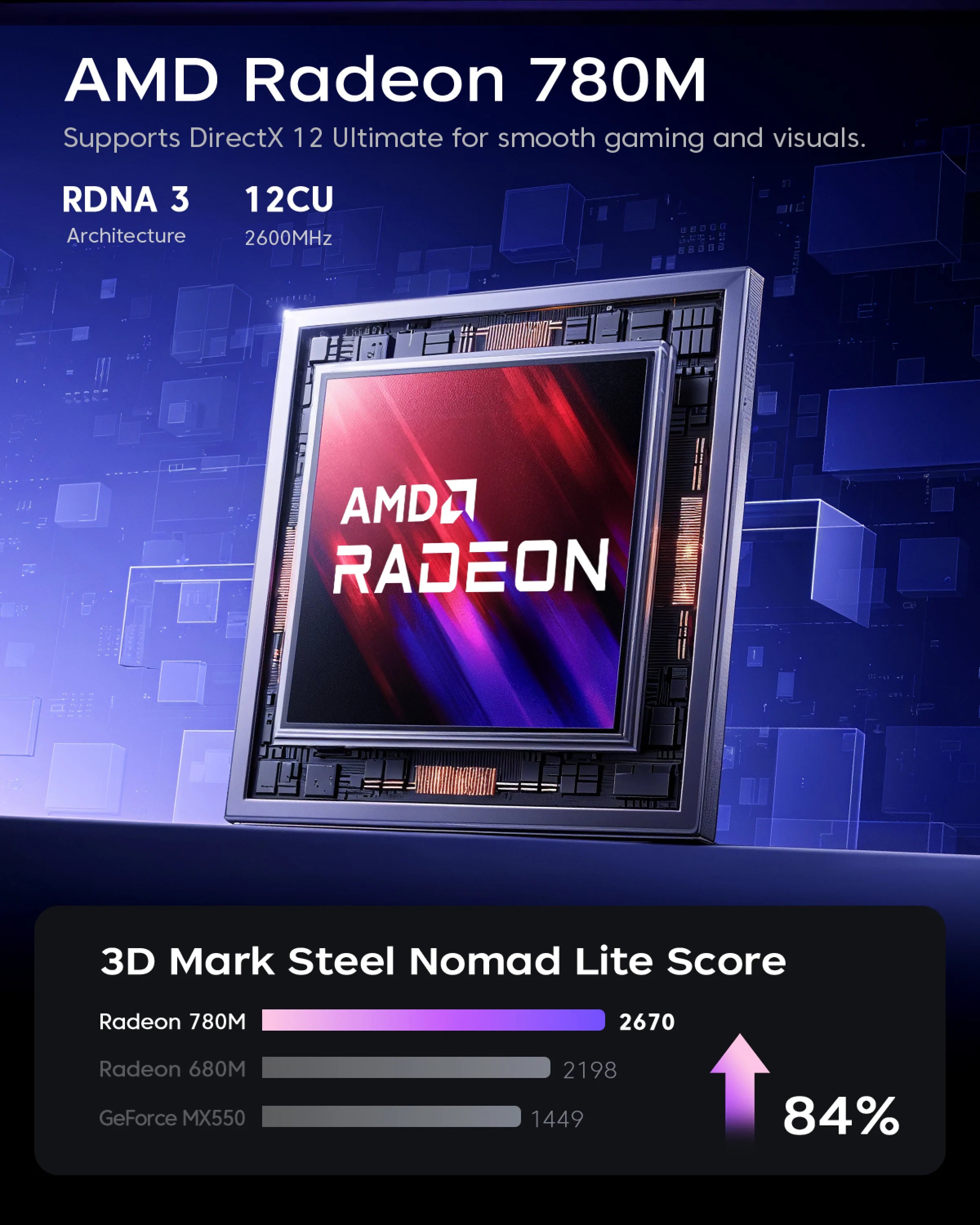 ACEMAGIC Ryzen 7 Gaming Mini PC | 32GB RAM 1TB SSD Cyber Tower