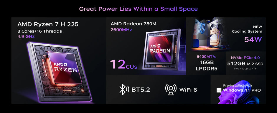 ACEMAGIC Ryzen 7 Gaming Mini PC | 32GB RAM 1TB SSD Cyber Tower