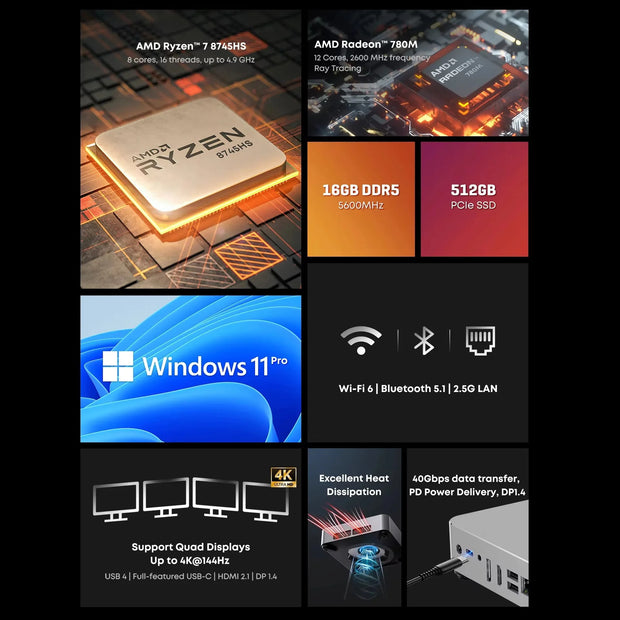 Chuwi Ryzen 7 Pro Mini PC | 16GB DDR5 512GB Sleek Workstation